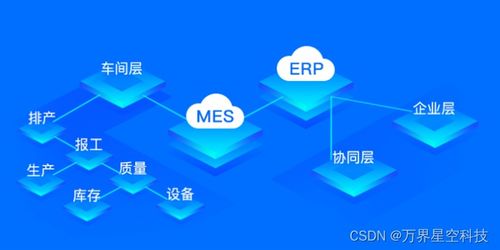 萬(wàn)界星空科技mes系統(tǒng)功能介紹