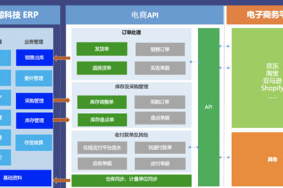 定制開(kāi)發(fā)選擇